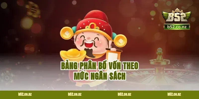 Bảng Phân Bổ Vốn Theo Mức Ngân Sách