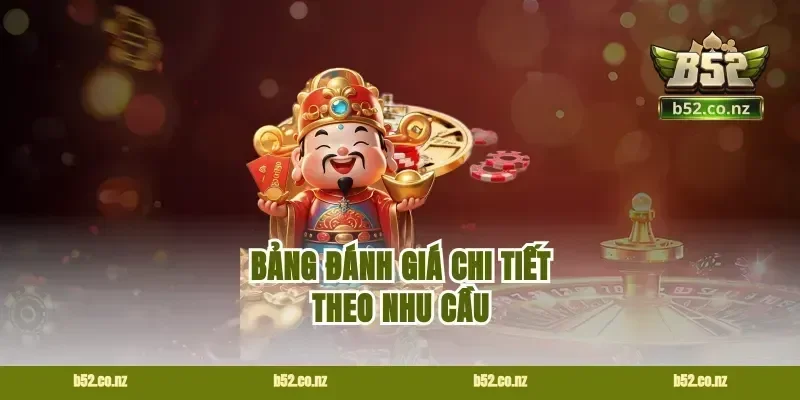 Bảng Đánh Giá Chi Tiết Theo Nhu Cầu