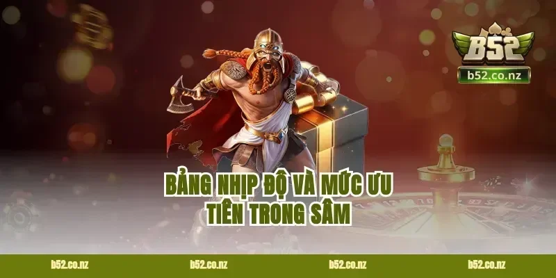 Bảng nhịp độ và mức ưu tiên trong sâm